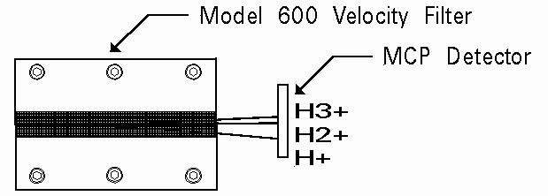 Model 600 - MCP Detector